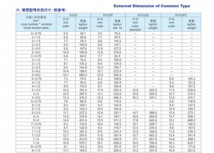 交聯(lián)聚乙烯絕緣聚氯乙烯護(hù)套控制電纜