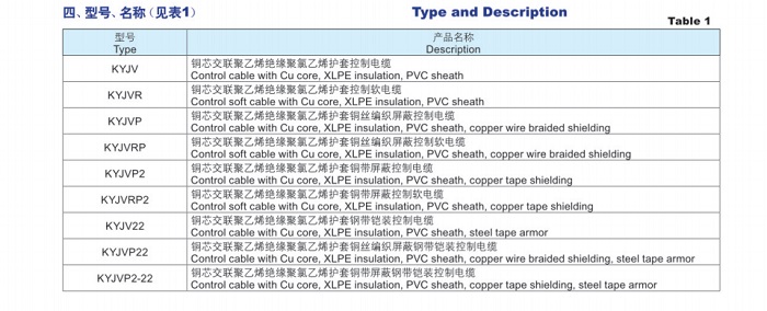 交聯(lián)聚乙烯絕緣聚氯乙烯護(hù)套控制電纜
