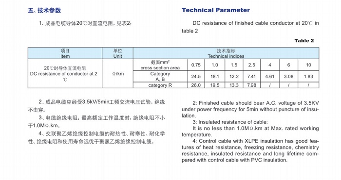 交聯(lián)聚乙烯絕緣聚氯乙烯護(hù)套控制電纜