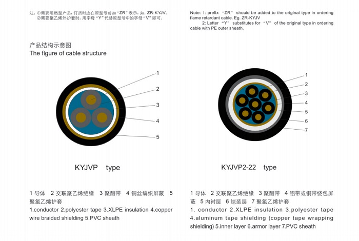 交聯(lián)聚乙烯絕緣聚氯乙烯護(hù)套控制電纜