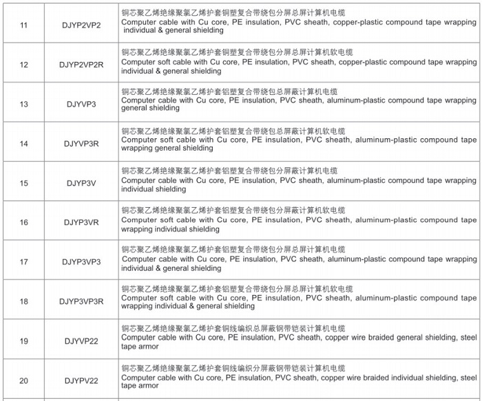 計算機用屏蔽電纜