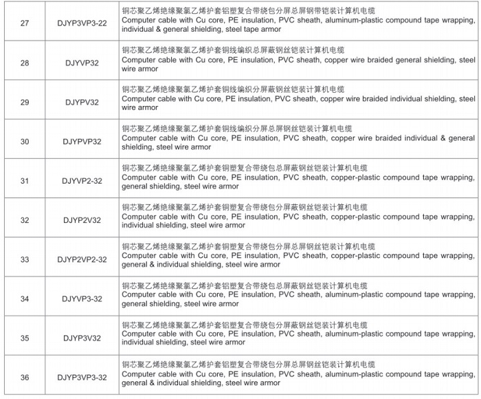 計算機用屏蔽電纜