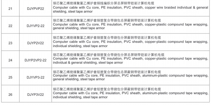 計算機用屏蔽電纜