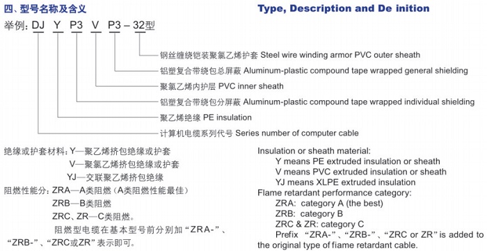 計算機用屏蔽電纜