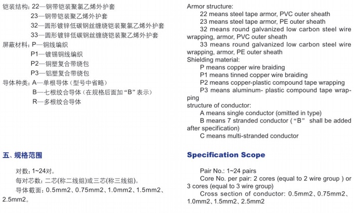 計算機用屏蔽電纜