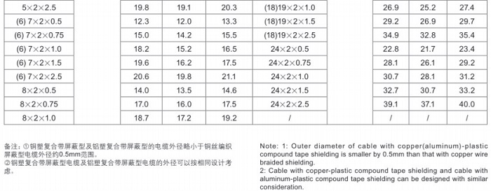 計算機用屏蔽電纜
