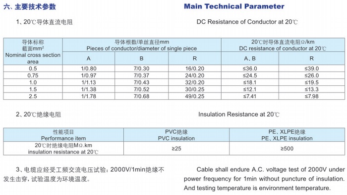 計算機用屏蔽電纜