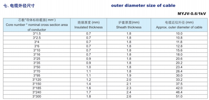 煤礦用電力電纜及交聯(lián)阻燃電力電纜