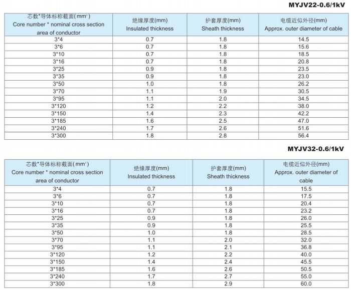 煤礦用電力電纜及交聯(lián)阻燃電力電纜