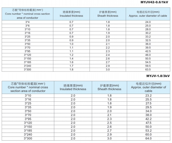 煤礦用電力電纜及交聯(lián)阻燃電力電纜