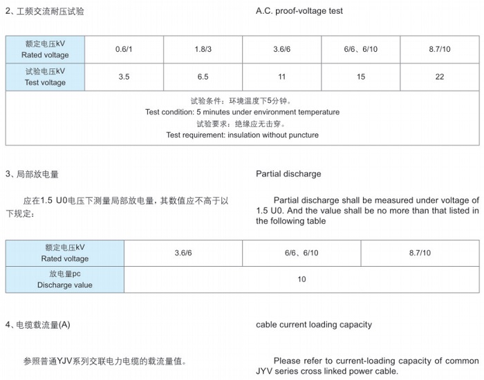 煤礦用電力電纜及交聯(lián)阻燃電力電纜
