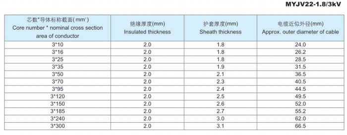 煤礦用電力電纜及交聯(lián)阻燃電力電纜