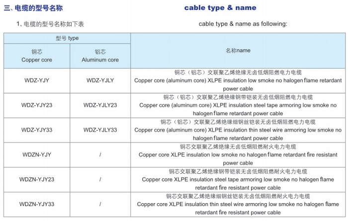 無鹵低煙阻燃、耐火電纜