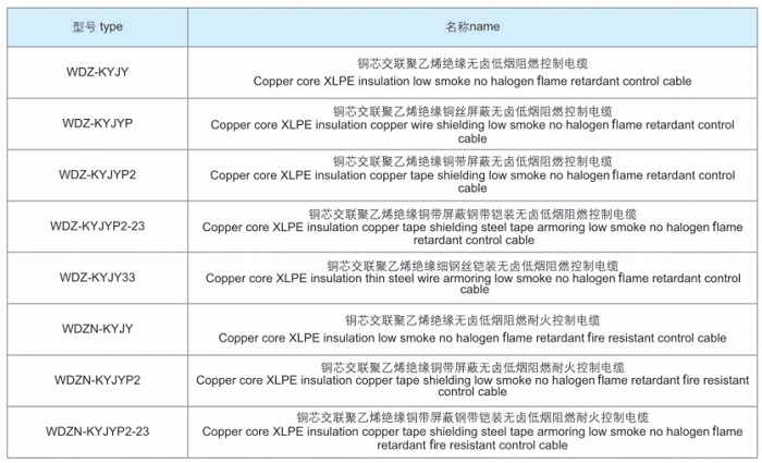 無鹵低煙阻燃、耐火電纜