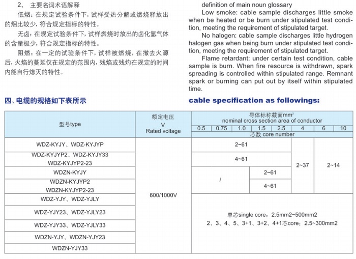 無鹵低煙阻燃、耐火電纜