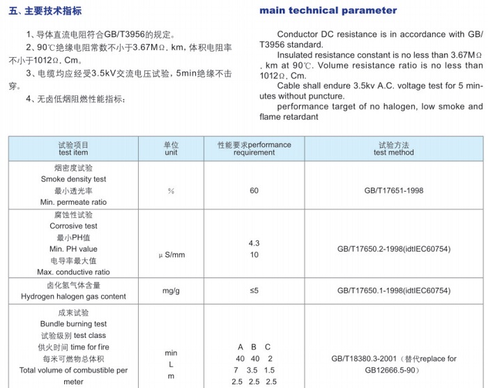 無鹵低煙阻燃、耐火電纜