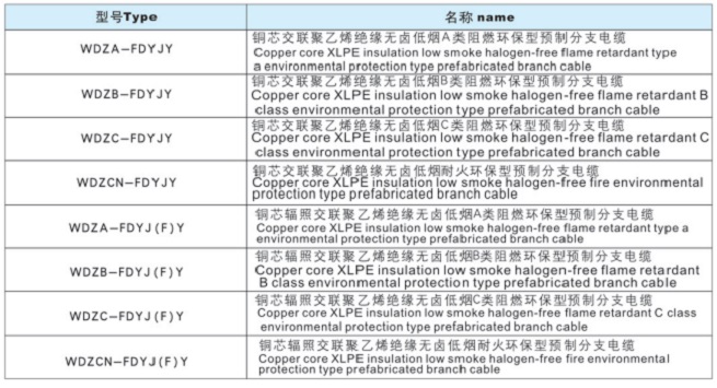 預制分支電纜