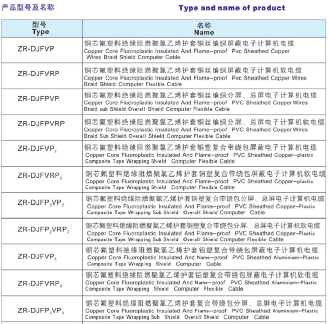 氟塑料絕緣電子計算機電纜
