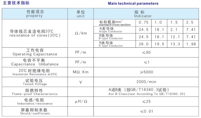 氟塑料絕緣電子計算機電纜
