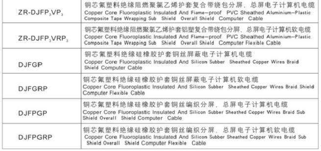 氟塑料絕緣電子計算機電纜