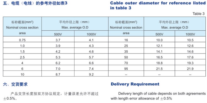 180℃電機繞組引接軟電纜